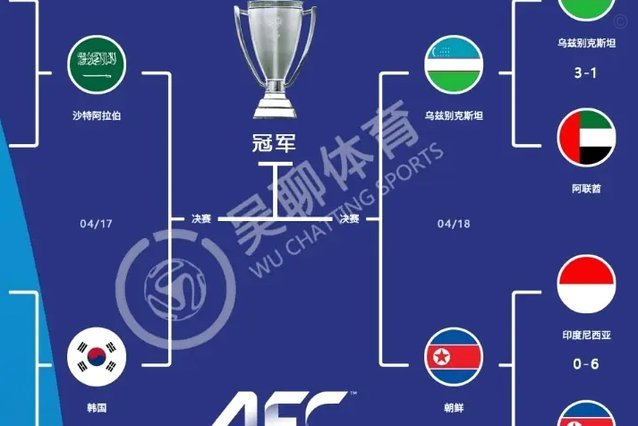 U17亚洲杯，第一场对印尼，就是决战。打平都可以提前买机票回来了