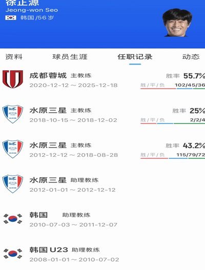 铁人换帅：70万薪酬背后的真相