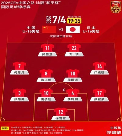 去年年底对09国少3个前锋的评价