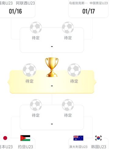 U17亚洲杯8强对阵：中国vs沙特，韩国vs乌兹别克斯坦