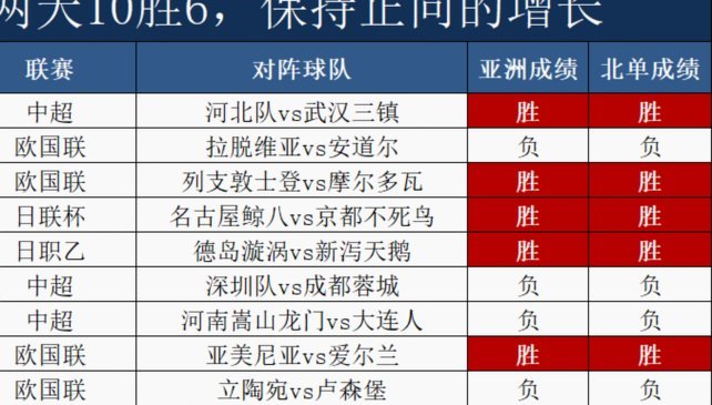 决胜关键在谁持久输出