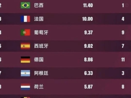 世界杯胜指：王朝崩盘的真相？