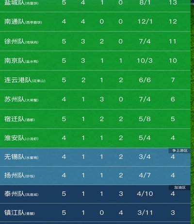 本版说小邝上限中乙，老二苏超都踢不上，是认真的吗？