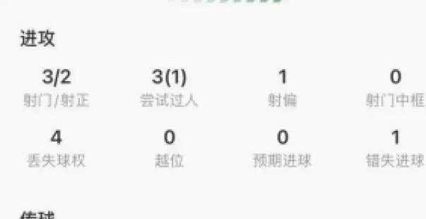 阿尔马达射门数据解析：2射正1中框，战术效率彰显