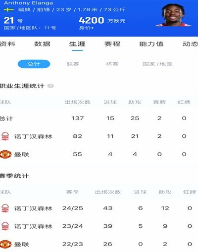 纽卡斯尔联签下摩纳哥中场楚库梅凯总费4100万欧
