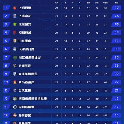 上海德比成保级战？成都欲破国安不胜