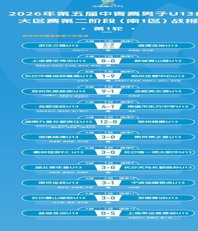 中青赛男子U13/U15全国总决赛分组赛程公布！