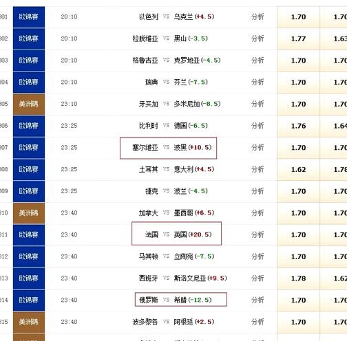 新季竞彩比分神单涌现:40元擒7.2万&70元揽1.6万