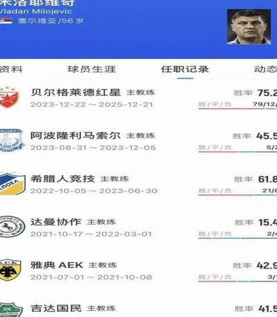 米洛耶维奇：非常高兴执教申花，目标是争冠基础上稳定提高