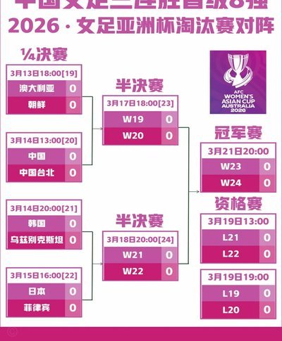 抽签仪式定于12月举行